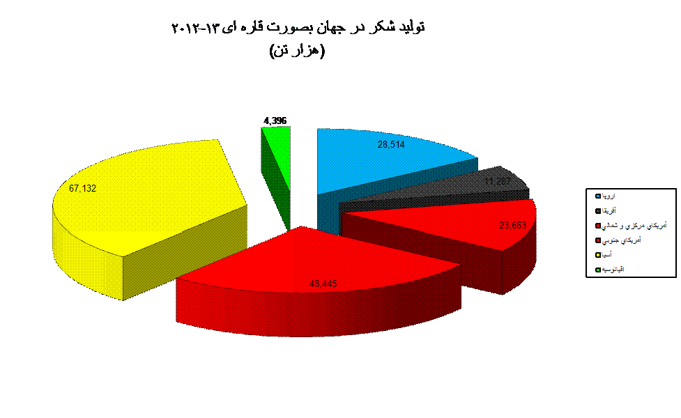 Chart1
