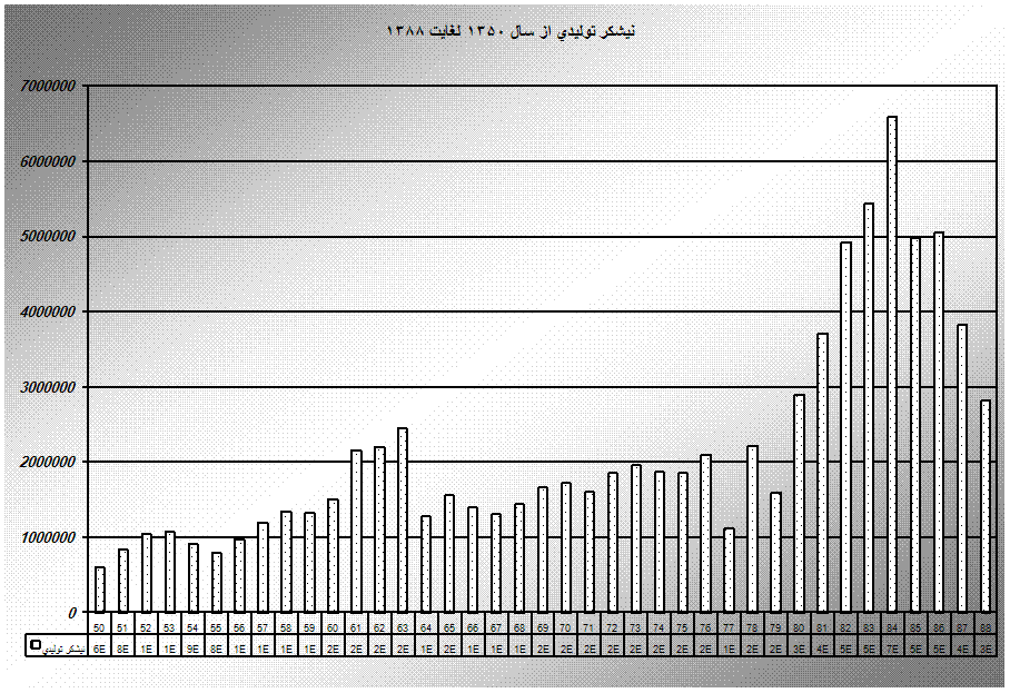 Chart1