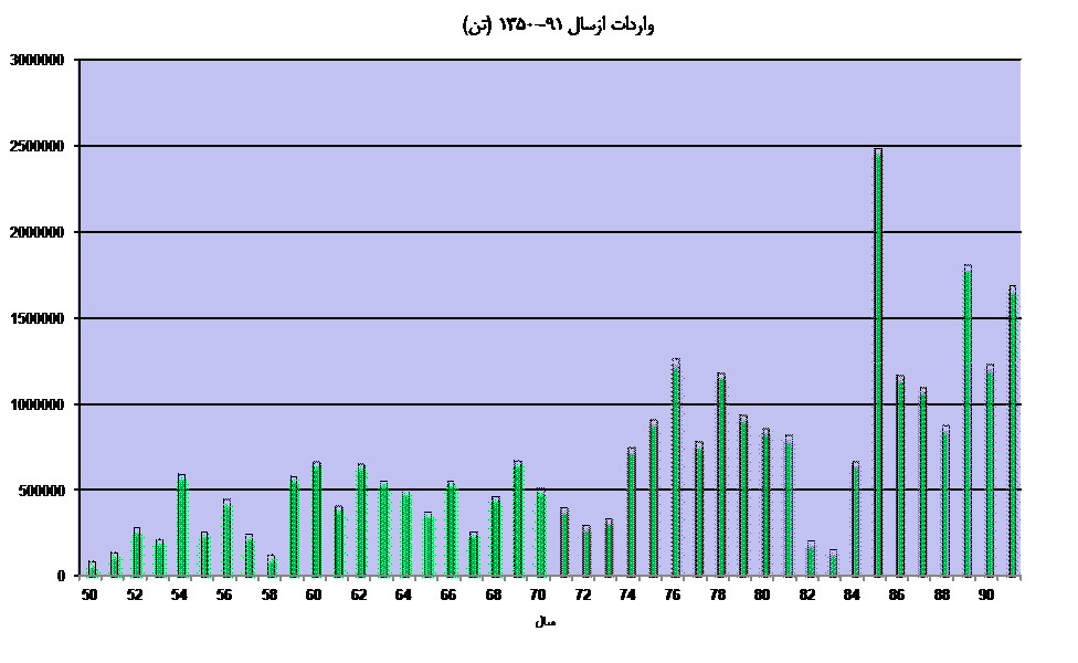 Chart1