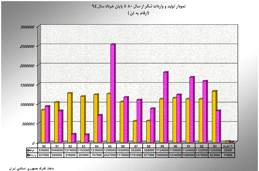 Chart1