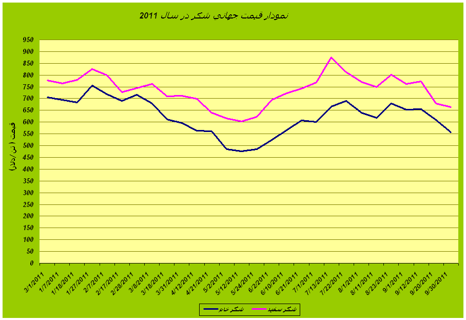       2011 